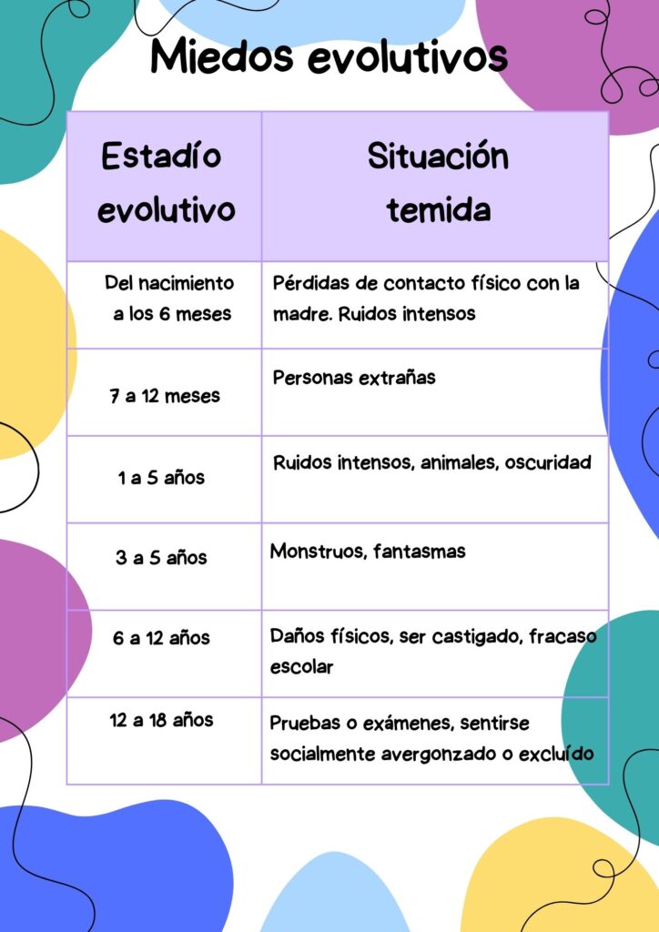 miedos en la infancia