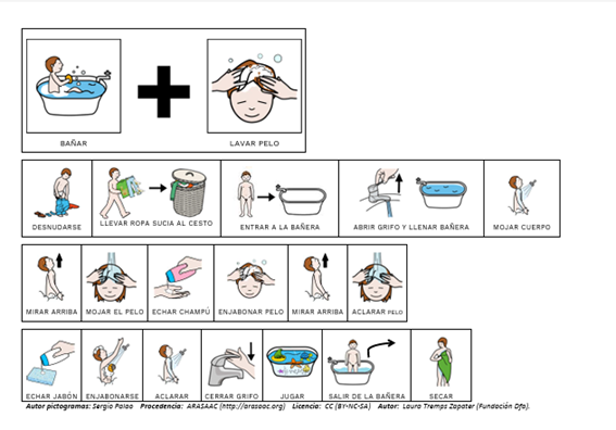 bañarse solo